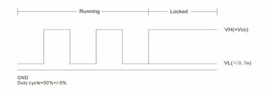散热风扇FG功能 散热风扇FG功能