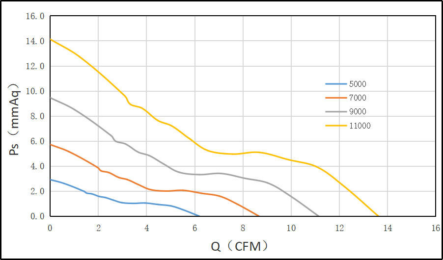 4015散热风扇风量风压图 4015散热风扇风量风压图