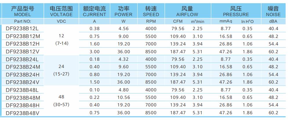 9038散热风扇参数 9038散热风扇参数