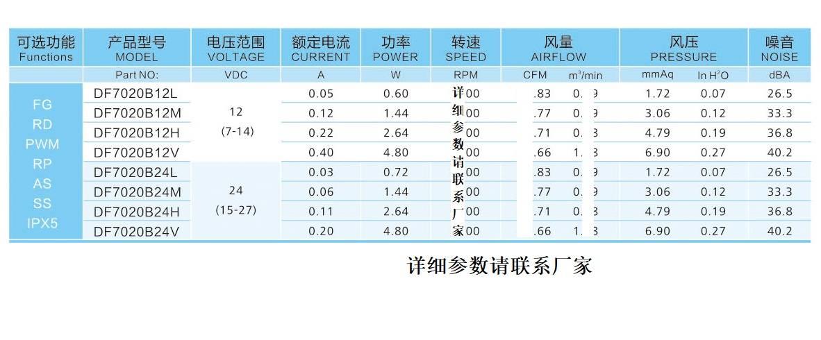 7020散热风扇参数