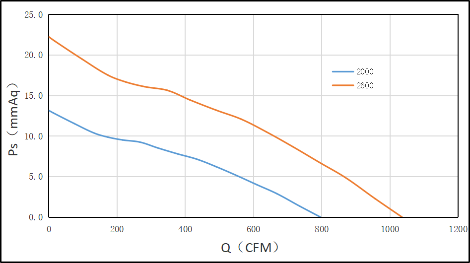 33083散热风机风量风压图 33083散热风机风量风压图