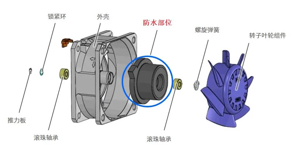 防水散热风扇示意图 防水散热风扇示意图