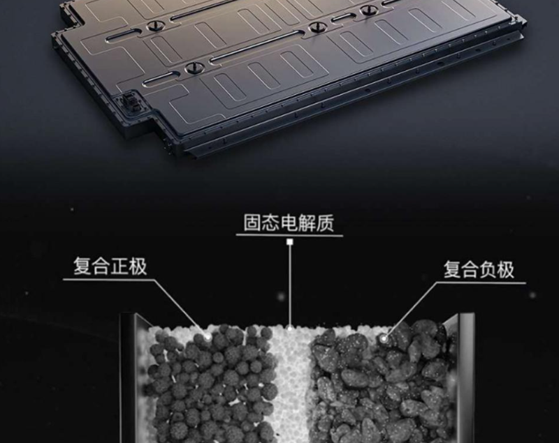 固态电池 固态电池