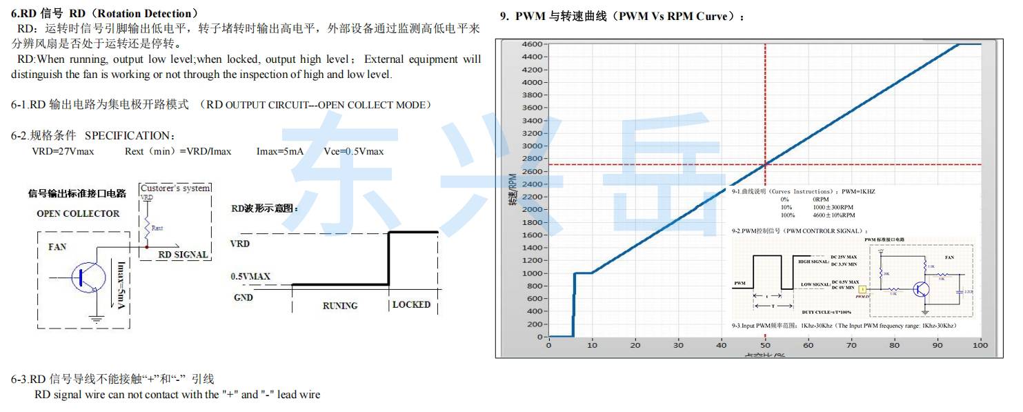 1742803536827824.jpg 散热风扇智能控制.jpg