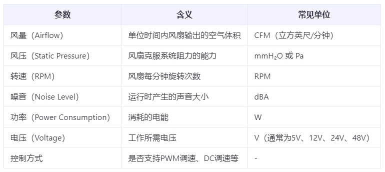 散热风扇参数定义 散热风扇参数定义