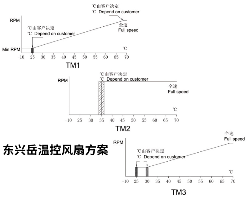 东兴岳温控风扇方案 东兴岳温控风扇方案