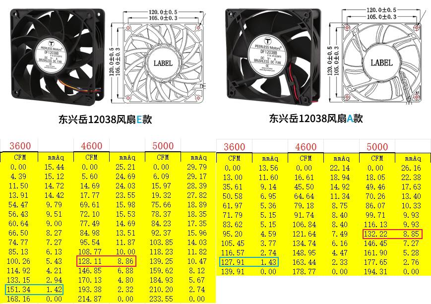 散热风扇参数对比图 散热风扇参数对比图