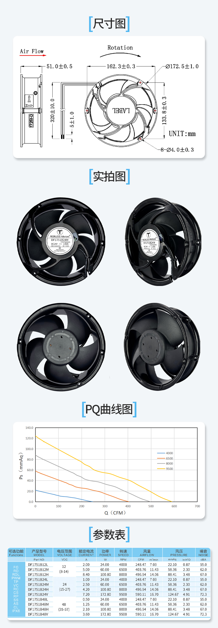 17251大风量高转速撒热风扇 17251大风量高转速撒热风扇