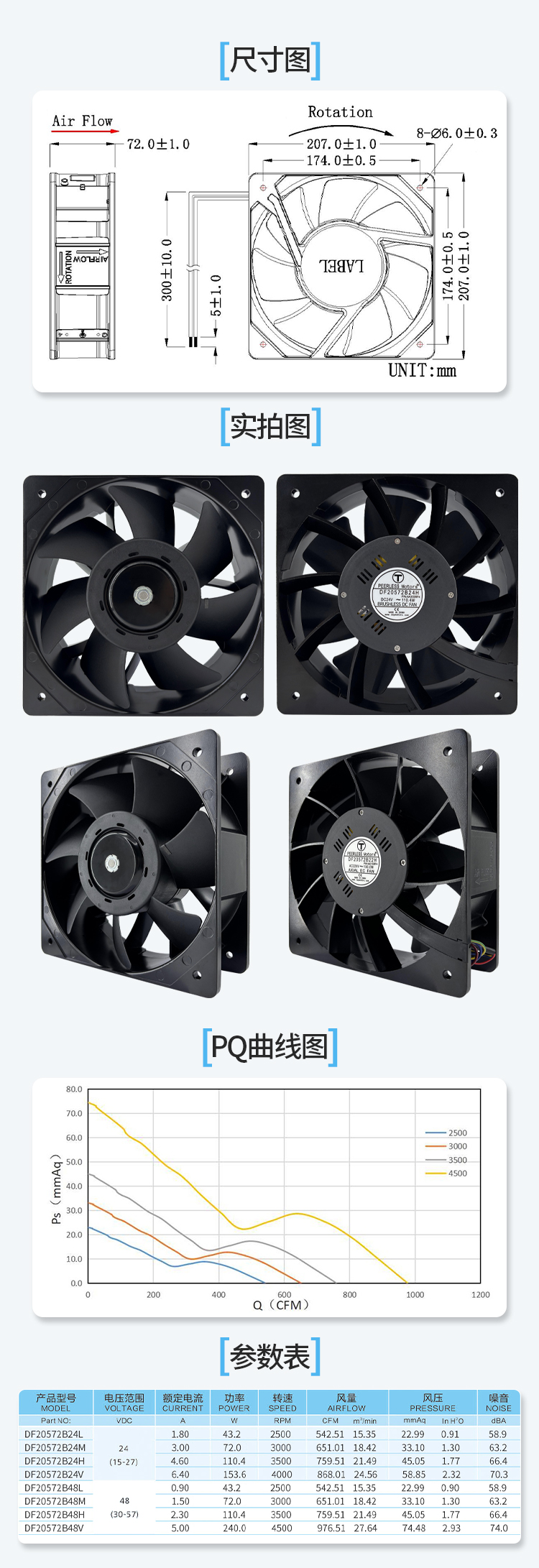 1764571406826215.jpg 20572直流风扇详情页_05.jpg