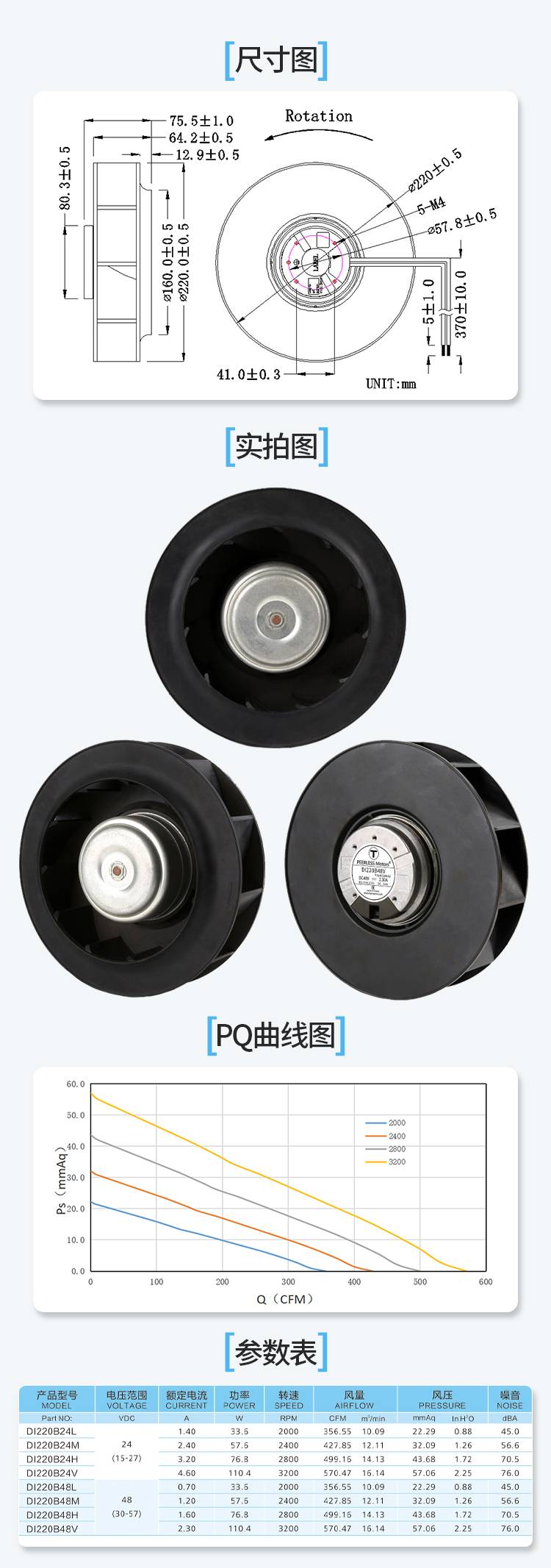 220直流离心风机详情页_06.jpg
