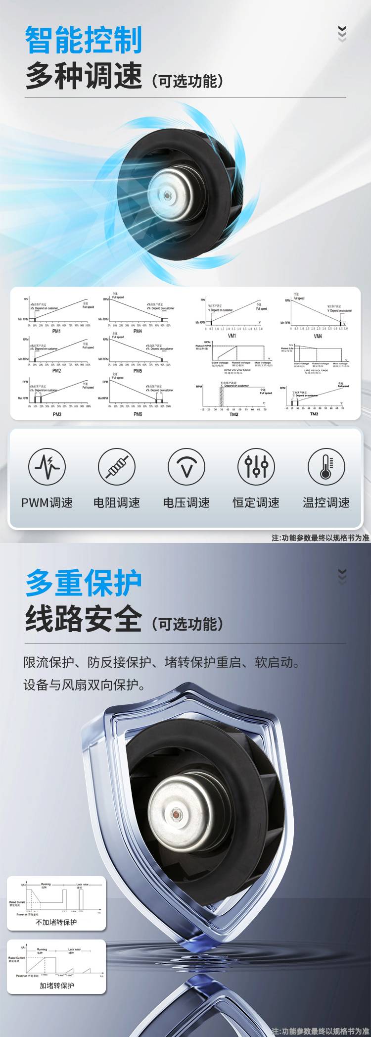 220直流离心风机详情页_03.jpg