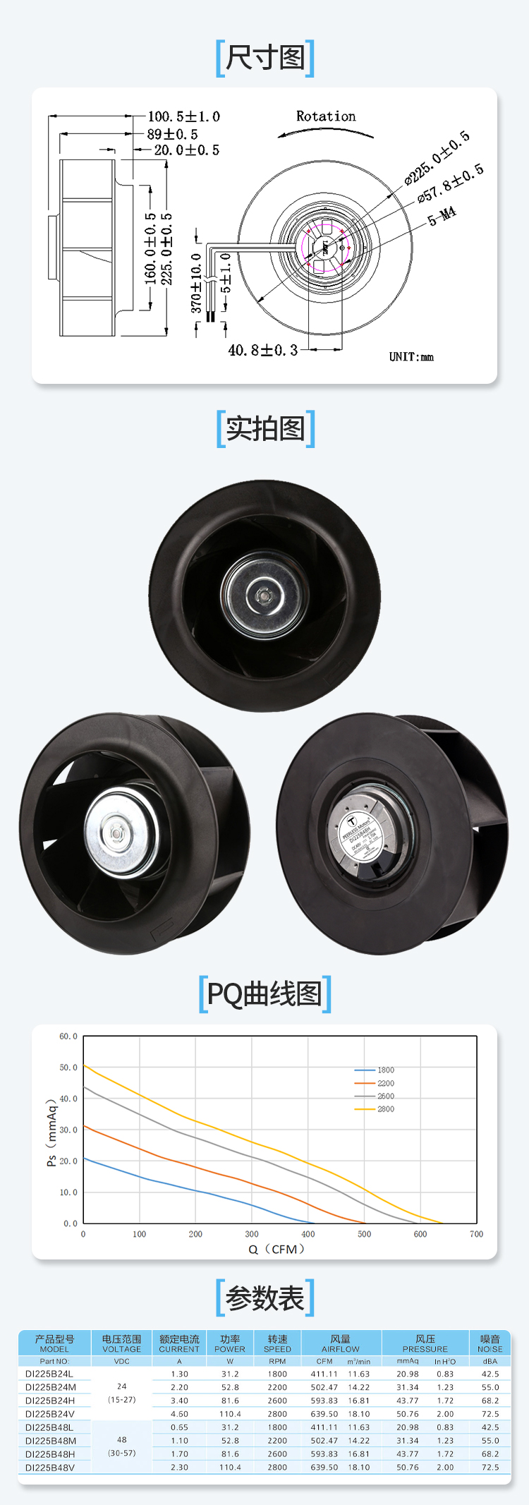 225直流离心风机详情页_06.jpg
