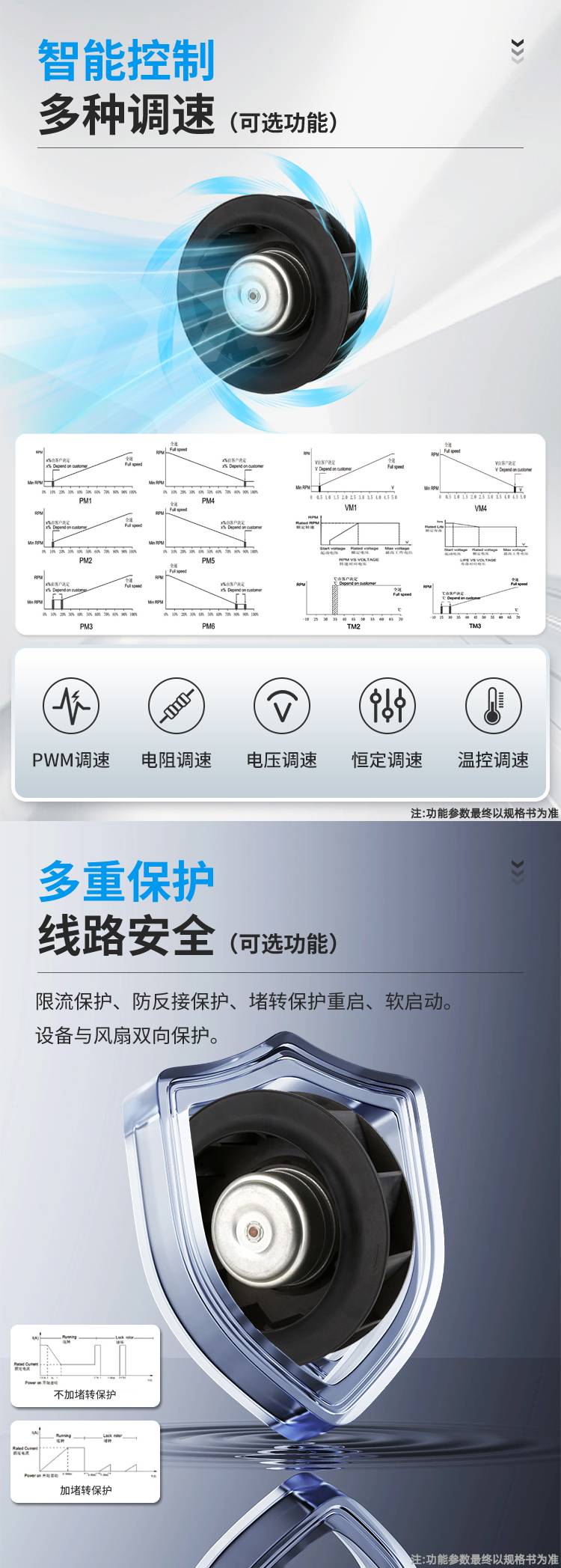 1767922715949472.jpg 220直流离心风机详情页_03.jpg